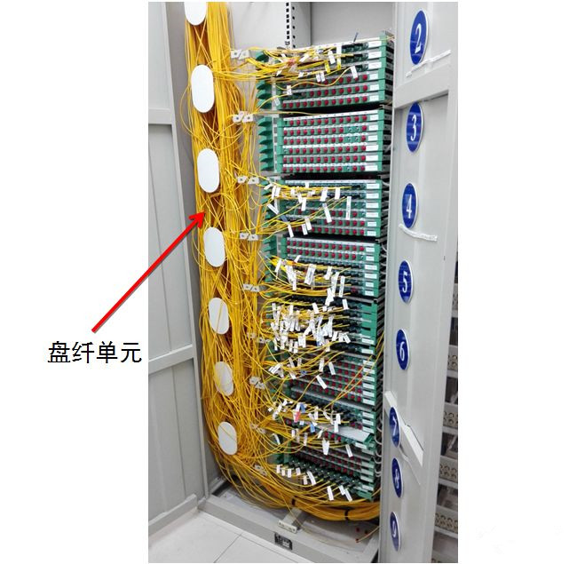 傳統(tǒng)ODF的內(nèi)部布局 傳統(tǒng)ODF的內(nèi)部布局