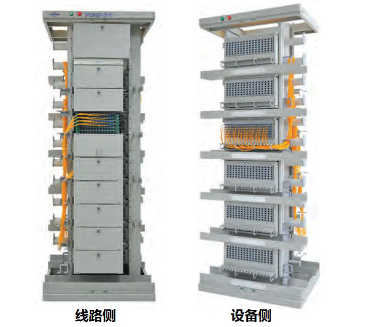 MODF的線路側(cè)和設(shè)備側(cè) MODF的線路側(cè)和設(shè)備側(cè)